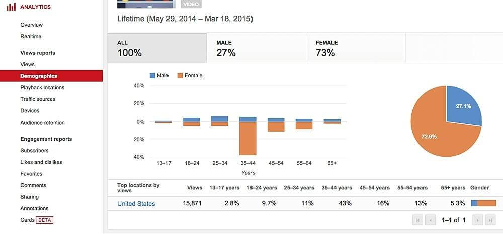 youtube-analytics